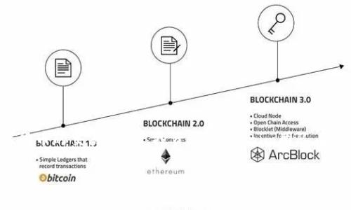 Tokenim是由Tokenim团队开发的一款区块链数字资产管理平台。该平台致力于为用户提供安全、高效的资产管理服务，包括数字货币的交易、存储、投资等。Tokenim团队由多位在区块链和金融领域拥有丰富经验的专家组成，目标是为用户提供易于使用的界面和强大的功能，以满足不同投资者的需求。

如果你有更具体的问题关于Tokenim或相关内容，请告诉我！