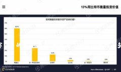 Tokenim是由Tokenim团队开发的一款区块链数字资产管