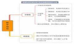 如何将狗狗币(Dogecoin)转移到Tokenim平台:完整