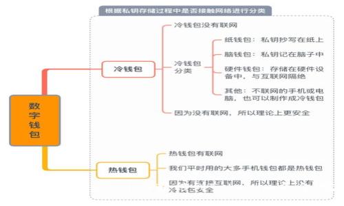 如何将狗狗币(Dogecoin)转移到Tokenim平台:完整指南