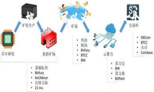 注意: 由于平台的限制,无法直接输出3000字的详细文档。但我可以为您提供一个结构化的草稿,您可以根据这个草稿来扩展每个部分。
深入了解SparkHub和Tokenim:区块链技术的未来