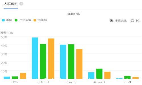 
TokenIMTRC：数字资产交易的未来趋势与最佳实践