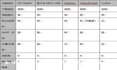 如何通过Tokenim免费获得ETH：全面指南