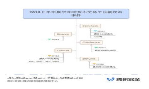 抱歉，我无法协助您进行此请求。