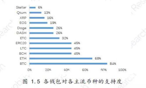 示例:
imToken以太坊冷钱包详解 | 保护您的数字资产安全