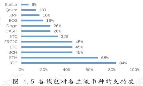imToken 2.0钱包在中国苹果用户中的使用指南与攻略