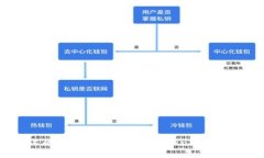 如何将火币账户上的数字资产转移到Tokenim平台?