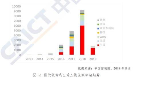 如何将火币账户上的数字资产转移到Tokenim平台?完整指南与技巧