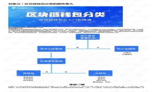 什么是Tokenim转入三式？指南与实用技巧