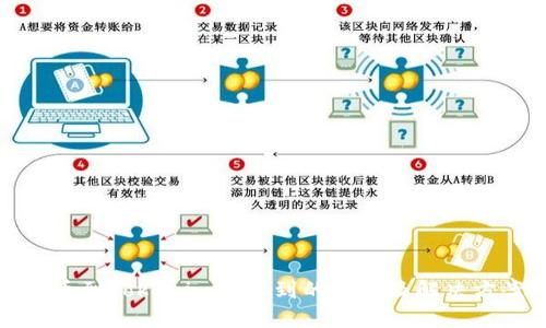 提币到Tokenim查不到的原因及解决方案
