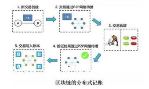 : 鸿蒙系统与imToken 2.0的完美结合:区块链应用的新机遇