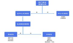 imToken 2.0 买卖数字货币全攻略:新手指南与实用