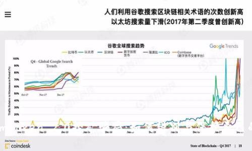 揭秘imToken 2.0挖矿骗局:如何辨别与保护自己的资产