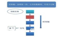 Tokenim退出中国市场:行业影响与未来趋势分析