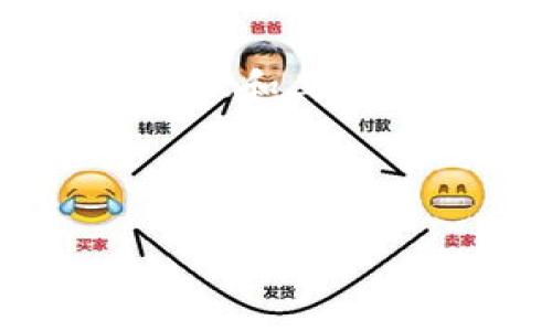 要将imToken钱包中的WBTC（Wrapped Bitcoin）换成BTC（比特币），你可以遵循以下步骤。WBTC是一种ERC20代币，代表了比特币的价值，可以在以太坊网络上进行操作。将WBTC兑换为BTC通常需要通过去中心化交易所（DEX）或中心化交易所。以下是详细的步骤和注意事项。

### 步骤一：准备工作

在进行兑换之前，确保你有以下准备工作：

1. **安装imToken钱包**：确保你已经在你的手机上安装了imToken钱包，并且已经创建或导入了一个钱包。

2. **充值WBTC**：如果你的imToken钱包中还没有WBTC，首先需要将WBTC充值到你的imToken钱包中。这可以通过在中心化交易所（如Coinbase, Binance等）购买WBTC并转账至你的imToken钱包地址来完成。

3. **准备比特币地址**：你需要准备一个BTC地址，可以是你自己钱包的BTC地址，也可以是你希望将BTC发送到的任何其他地址。

### 步骤二：选择交易平台

你可以通过以下几种方式进行WBTC兑换：

1. **去中心化交易所（DEX）**：如Uniswap、SushiSwap等。你可以在这些平台上直接将WBTC兑换为ETH，然后再将ETH兑换为BTC（通过中央交易所）。

2. **中心化交易所**：直接在中心化交易所（如Binance，Huobi等）进行兑换，通常会比较方便。

### 步骤三：在去中心化交易所兑换

如果选择去中心化交易所，以下是具体步骤：

1. **连接imToken钱包**：打开DEX网站，选择“连接钱包”，选择imToken钱包并按照提示进行连接。

2. **选择兑换对**：在交易界面选择WBTC到ETH的兑换对。

3. **输入兑换数量**：输入你要兑换的WBTC数量，并确认交易。

4. **确认交易**：通过imToken的确认页面确认交易，并支付相应的手续费（以ETH支付）。

5. **兑换完成**：待交易完成后，你的imToken钱包中将显示新的ETH余额。

### 步骤四：将ETH转换为BTC

1. **转账至中心化交易所**：将你的ETH转到你选择的中心化交易所账户。

2. **进行兑换**：在交易所选择ETH/BTC的交易对，输入你要兑换的ETH数量，确认并完成交易。

3. **取款BTC**：交易完成后，把BTC提取到你准备好的BTC地址。

### 注意事项

- **交易费用**：在每一次交易过程中，都会产生一定的手续费。使用中心化交易所时可能会有交易费和提款费。

- **网络确认时间**：在转账的过程中，你可能需要等一段时间，等待网络的确认。

- **价格波动**：在交易的过程中，比特币和以太币的价格可能会波动，因此请在适当的时候下单。

### 相关问题

#### 1. WBTC和BTC的区别是什么？

WBTC与BTC的主要区别在于，它们的底层技术和用途截然不同。BTC是比特币网络的原生资产，以其去中心化、有限供给和数字黄金等特性闻名。而WBTC是基于以太坊网络的ERC20代币，旨在为以太坊生态系统引入比特币的流动性。WBTC通过中心化的保管机构进行1:1的比特币铸造和赎回。WBTC的持有者可以在以太坊网络上享受更快的交易速度和更低的手续费，同时也能参与DeFi生态。

WBTC使得比特币和以太坊之间的流通更加便利，用户可以在受益于比特币的同时，享受以太坊生态中丰富的金融服务。

#### 2. 如何安全地使用imToken钱包进行交易？

使用imToken钱包进行交易时，安全性是一个重要的考虑因素。首先，确保你在官方网站或应用商店下载imToken，避免使用不明来源的链接。其次，启用钱包的两因素认证（2FA）功能，增加账户的安全性。在进行任何交易之前，确认交易细节，确保地址和金额无误。保持手机和应用程序的更新，以防止已知的安全漏洞。此外，定期备份你的助记词和私钥，以防丢失。

若遇到任何可疑的活动，及时更改密码和密钥，并联系imToken的客服团队。

#### 3. 兑换WBTC和BTC的过程有哪些风险？

在兑换WBTC到BTC的过程中，有一些风险是值得注意的。首先是价格波动风险。在进行交易的时刻，市场价格可能会有所变化，导致最终获得的BTC数量与预期不符。其次，流动性风险可能会影响交易执行的时效性。在去中心化交易所进行交易时，流动性不足可能导致交易无法顺利进行。最后，网络拥堵或故障也可能导致交易延迟或失败。确保在低峰时段进行交易，以减少这些风险。

为了应对这些风险，用户可以提前设定止损价，做好市场监控，并选择流动性较高的交易对。

#### 4. WBTC在以太坊生态中的作用是什么？

WBTC在以太坊生态系统中扮演着重要的角色，它提高了比特币和以太坊之间的互通性。作为一种数字资产，WBTC能够被广泛用于以太坊的Decentralized Finance（DeFi）项目，如自动化做市商（AMM）、借贷协议和其他金融工具。通过将比特币的流动性引入以太坊链，WBTC使得用户能够参与以太坊生态内的活动，同时保持比特币的价值。此外，WBTC还促进了跨链交换和资产流动性，为用户提供了更多的交易机会和收益方式。

总而言之，WBTC不仅为比特币引入了更广泛的金融服务，还让持有者能够在以太坊平台上寻求更高的回报和使用率。 

最后，建议用户在进行数字资产交易时，多加研究和保持警惕，确保自己的交易和投资安全。