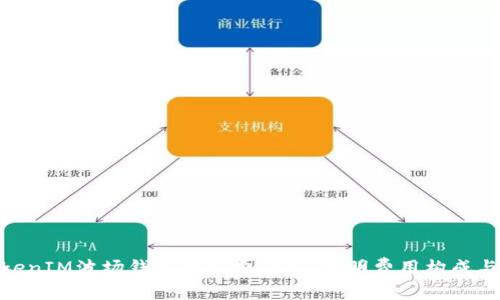 : TokenIM波场钱包手续费详解:透明费用构成与策略
