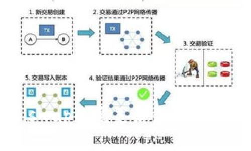 深入探讨imToken 2.0与Uniswap的完美结合:如何在DeFi生态中实现资产最大化