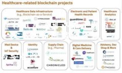 为了帮助你更好地理解Tokenim注册所需的相关信息