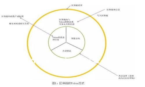 在这篇文章中，我们将讨论如何在Tokenim平台上进行转账，包括操作步骤、注意事项以及一些常见问题的解答，帮助用户更好地使用这个平台进行加密货币交易。

Tokenim平台转账指南：如何安全高效进行数字资产转移