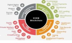 ImToken 2.0能够提取狗狗币(Dogecoin)吗?随着加密