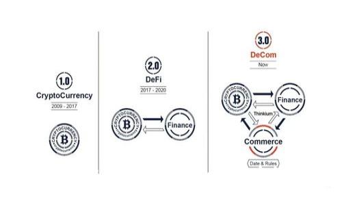 imToken 2.0 权限管理指南：如何安全修改权限设置