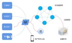 如何将Tokenim兑换为TRX：全面指南