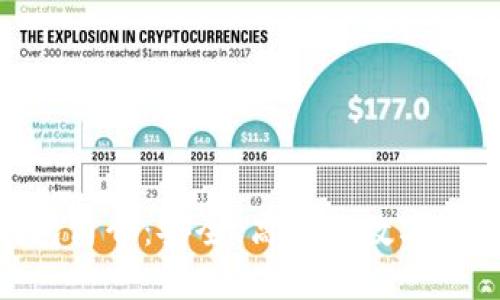 imToken钱包简介：安全、高效的数字资产管理工具