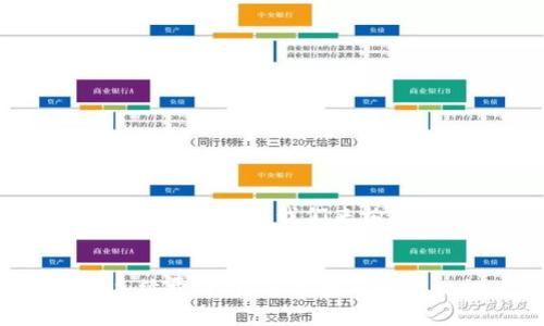 要提供详细的内容和解答,首先我们来构建一个和相关关键词。
Tokenim转账TRX手续费详解:您需要知道的一切