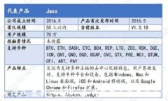 ImToken 2.0 支持 HECO: 如何使用与集成的全方位指