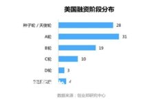 Tokenim 值钱空投:如何参与及其潜在价值解析