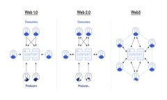 imToken 2.0 如何安装及使用全攻略