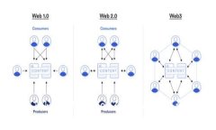 深入探讨imToken 2.0：Web3时代的数字资产钱包革命