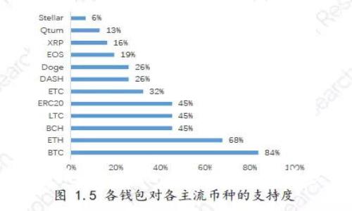 如何注销imToken 2.0钱包：一步步详解