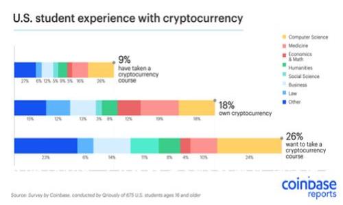 如何在imToken 2.0中设置SMS提醒以确保资产安全