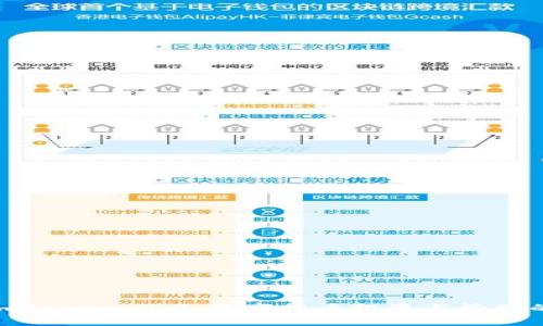 玩客币与imToken 2.0：数字货币投资与管理的完美结合