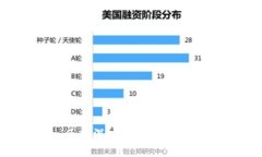: 云币网与imToken 2.0：深度对比及其在数字资产管