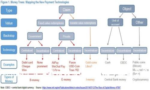 如何在Tokenim平台上成功转出LTC：详尽步骤与常见问题解答