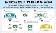 imToken 2.0 如何通过私钥安全提现及操作指南
