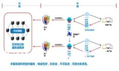 如何将Tokenim转到火币网：一步步详解