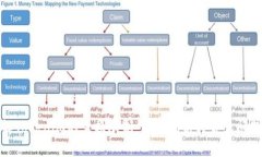 : 了解Tokenim的兑换限制:详尽剖析与常见问题解
