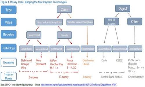 : 了解Tokenim的兑换限制:详尽剖析与常见问题解答