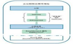 全面解读Tokenim安卓系统:如何提升您的Android设备