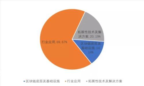 深入解析Tokenim官网行情:全面了解数字资产交易平台动态