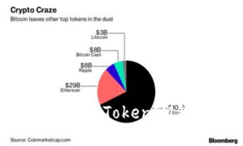 如何通过私钥导入TokenIM钱包:完整指南