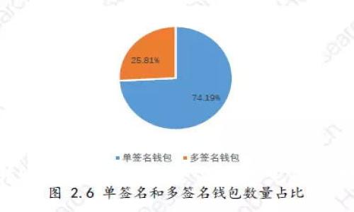 imToken转账详解:如何安全高效地完成虚拟货币转账