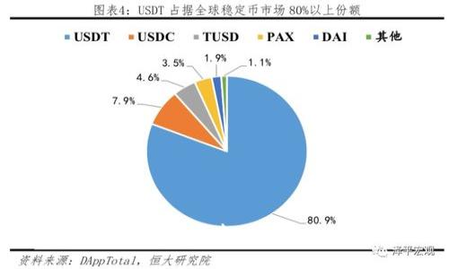 安卓手机下载imToken钱包的完整指南