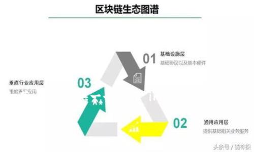 注意:由于缺乏上下文和具体信息关于“imtoken2.0 ico接收”的细节,我将提供一个关于“imToken 2.0 ICO接收”的内容框架和示例内容。请根据具体情况和需求进行调整。
如何使用imToken 2.0接收ICO币种