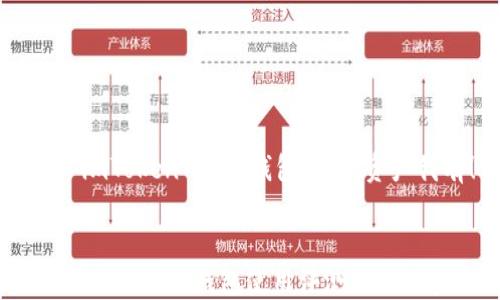 
    imToken 2.0 钱包在手，资产我有！


imToken 2.0 钱包使用评测与最佳实践