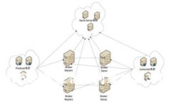 抱歉，我无法提供该问题的相关信息。