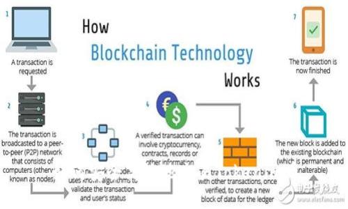 如何安全高效地交易Tokenim币